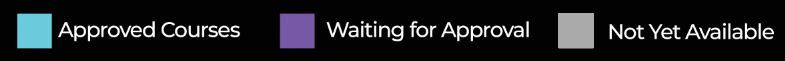 A black and white image of the words writing for future.